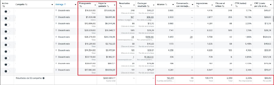Resultados de conversión - Analía Noya