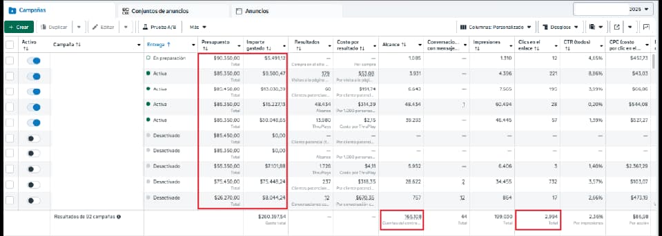 Dashboard de Meta Ads - Analía Noya