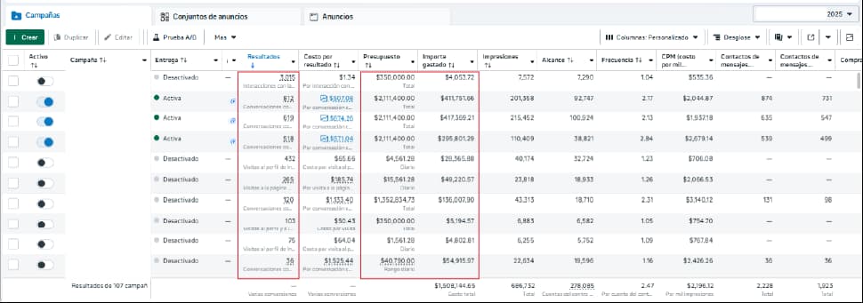 Meta Ads Rusticor — Noviembre: conversiones y rendimiento