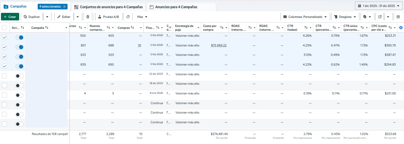 Meta Ads Rusticor — Diciembre: inversión y ventas (récord mensual)