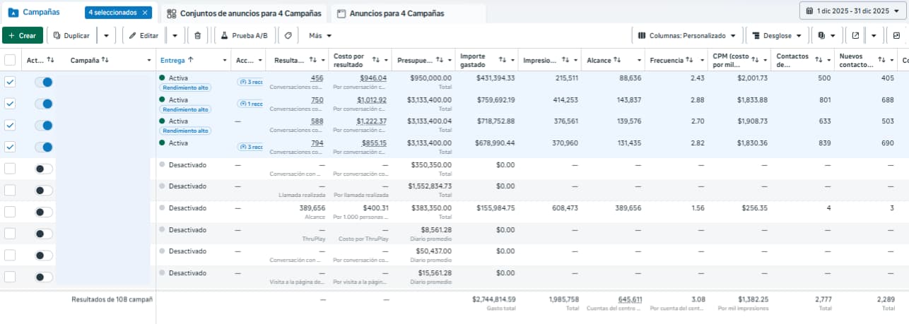 Meta Ads Rusticor — Diciembre: CPA y resultados