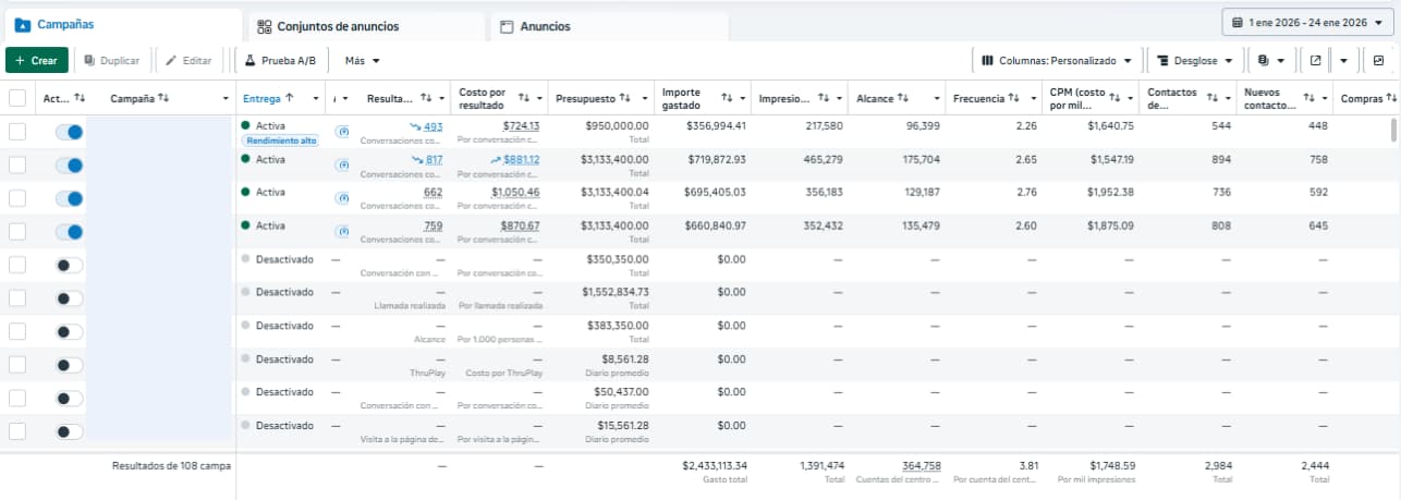 Meta Ads Rusticor — Enero: leads para evento (1–23)