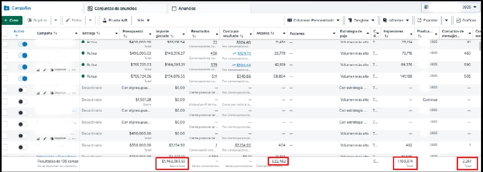 Meta Ads Rusticor — Noviembre: eficiencia (ROAS/CPL)